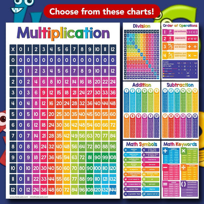 My Body Educational Charts for Preschool to Gradeschool – Bright and Colorful Visual/Learning Aid Wall Art Poster for Classroom or Home | Printed on Glossy Durable Cardstock | 11" x 17" | 5 per Pack