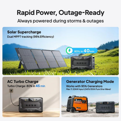 BLUETTI Apex 300 Portable Power Station, 2764.8Wh Solar Generator LFP Battery Backup with 6 3840W AC Outlets (7680W Surge), Simultaneous 120V/240V Output & Black Start, for Home, RV and Emergencies