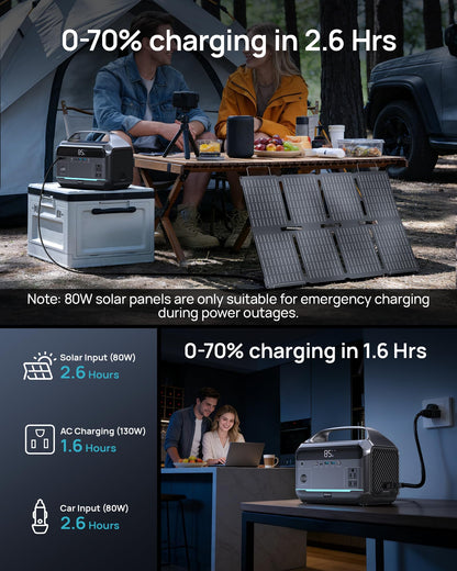 Solar Generator with Panel Included, Portable Power Station 600W with 80W Solar Panel, 288Wh LiFePO4 Battery with AC DC Outlets, Power Bank 2hrs Fast Charging, 7-Port Design for Emergency, Hurricane