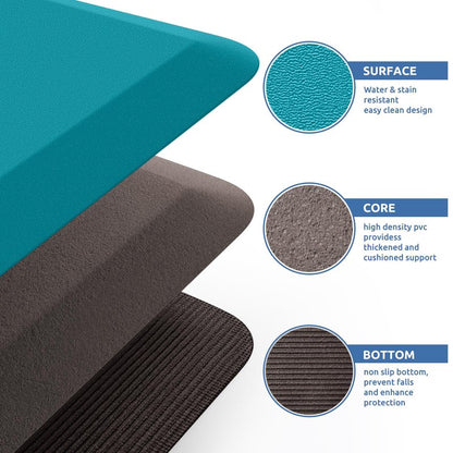 KitchenClouds Kitchen Mat Cushioned Anti Fatigue Rug 20"x32" Water Resistant Non Slip Standing and Comfort Desk/Floor Mats for House Sink Office (Green)