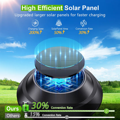 LETMY Solar Pathway Lights Outdoor, 8 Pack Bright Solar Lights Outdoor, IP65 Waterproof Auto On/Off Solar Garden Lights Solar Powered Landscape Lighting for Yard Patio Walkway Driveway