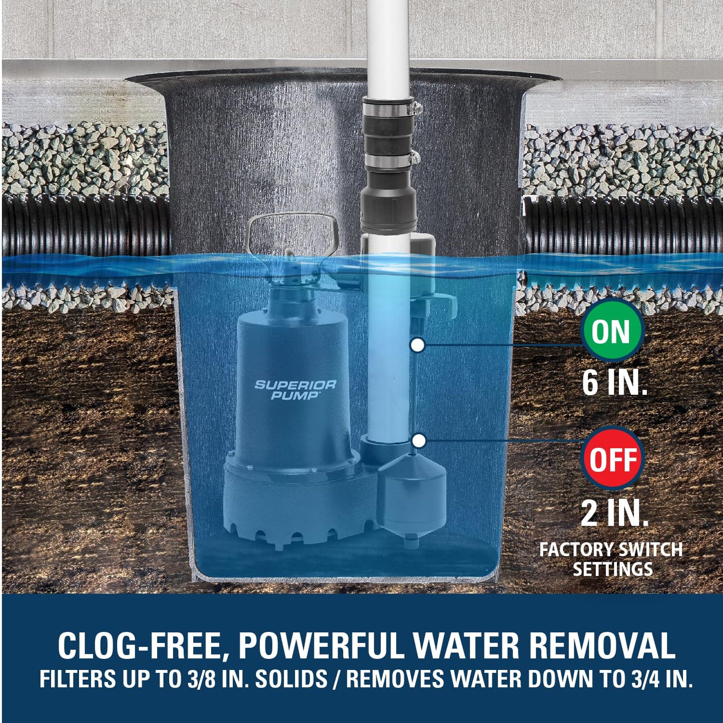 Superior Pump 92031 Cast Iron Submersible Sump Pump with Vertical Float Switch, plus 1-1/2-Inch Rubber Boot Check Valve, 1/3 HP, Kit