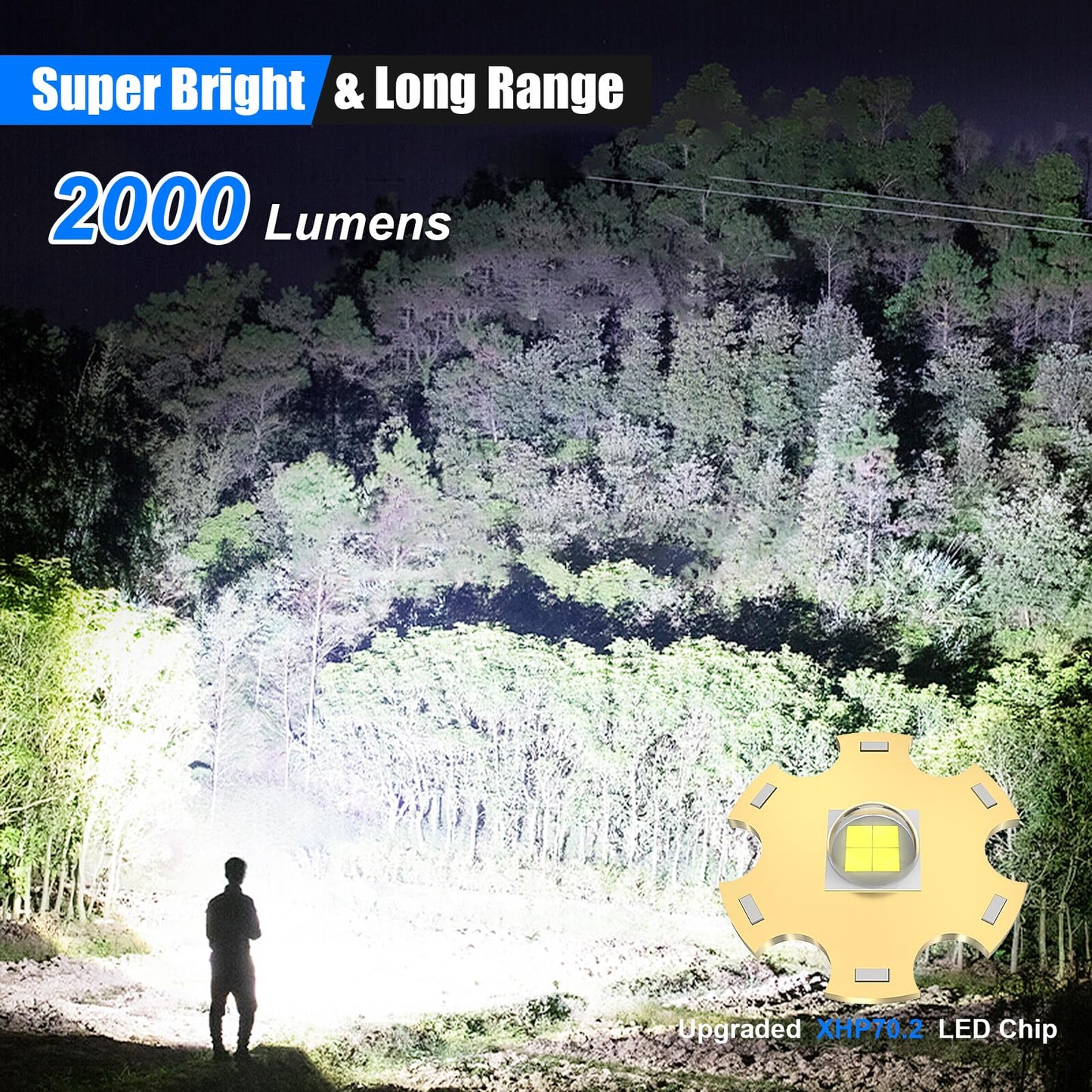 Goreit Flashlight High Lumens Rechargeable, 2000 Lumen Led Flashlights XHP70.2 USB Super Bright Flash Light Battery Powered, Powerful Handheld Flashlights for Emergencies Camping, IP67 Waterproof