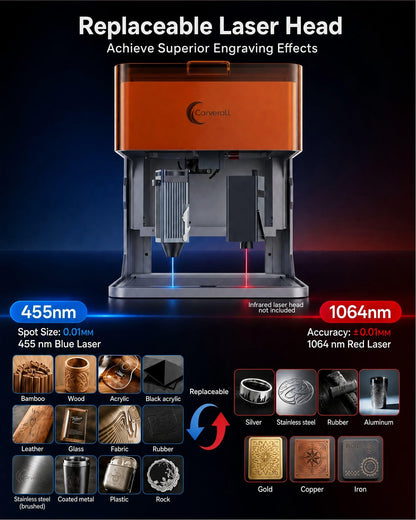 Carverall A1 Pro 10W Mini Laser Engraver with Camera, Portable Laser Engraver and Cutter Desktop Lazer Engraving Machine for Wood Leather Painted Metal Glass, Home DIY, Small Business, Class 1