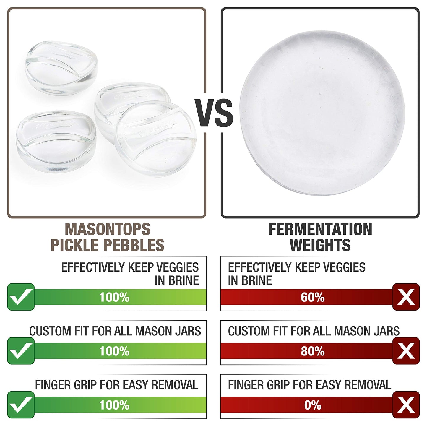 Masontops Pickle Pebble Glass Infinity Weights for Fermenting - Pickling Weight Set - Wide Mouth Mason Jar Fermentation