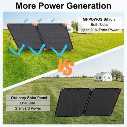MHPOWOS 200 Watt Bifacial Portable Solar Panel, 20V Foldable Solar Charger for Power Station, IP68 Waterproof, 23.5% High Efficiency with 2 Sturdy Kickstands for RV Camping Off-Grid Blackouts