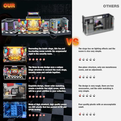 Security Room Building Block Toy for Boys Age 12+ Security Room Building Set Game Toys Merch Suitable for Halloween Birthday Gift 1388Pcs