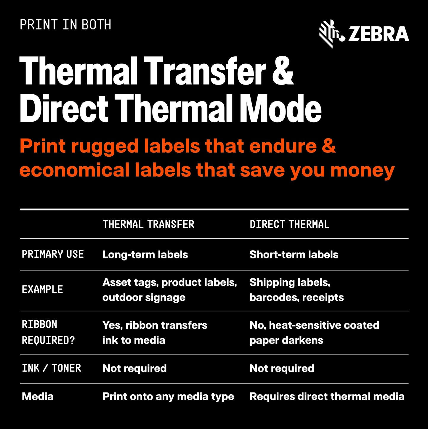Zebra ZT231 Thermal Industrial Printer 4"| 203 DPI | No Ink Required | USB, Serial, Ethernet | Touch Color LCD | 1 Year Warranty | Thermal Transfer
