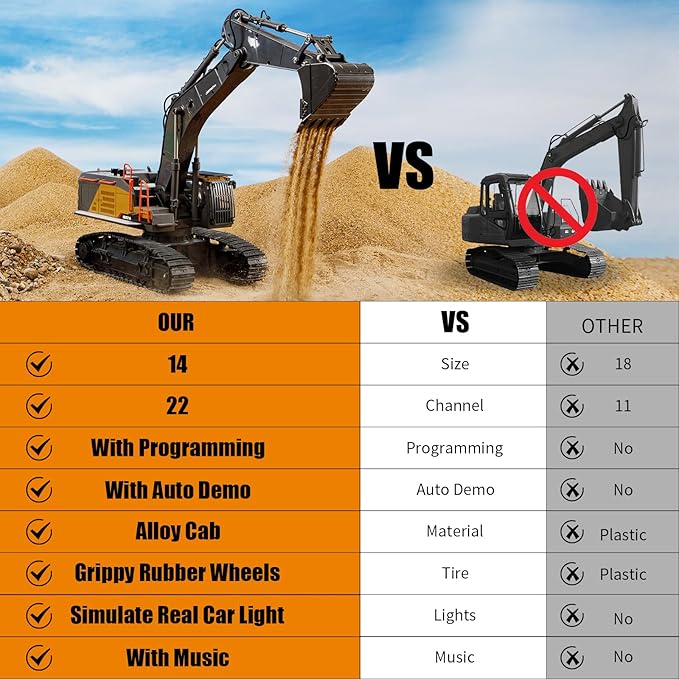 20.4 Inch 22 Channels Remote Control Excavator Truck 1/14 Scale Metal Shovel Independent Arms RC Digging Machine Metal Alloy Construction Vehicles Toy for 14y+ Beginners