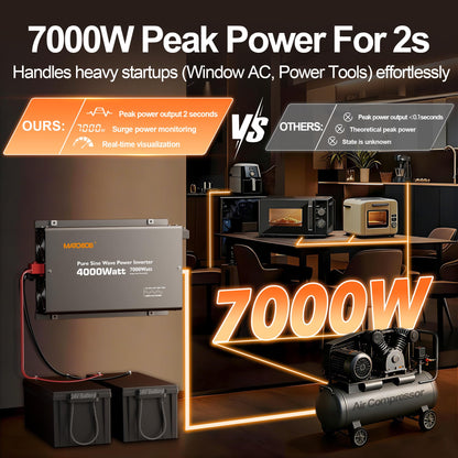 Pure Sine Wave Inverter 4000 Watt,24V DC to 120V AC Inverters,Surge 7000 Watt for RV,Truck,Solar,Home,Power Inverter with Dual Remote Control,35A Hardwire Port,4 AC Outlets, 36W USB-C, 5V 3.6A USB