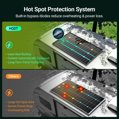 HQST N-Type 16BB 200 Watt Bifacial Solar Panel, Compact & Lightweight Solar Panels with 30 Years Lifespan, up to 25.4% Efficiency, IP65 for RV, Van, Trailer, Marine, Rooftop, Farm, Off Grid