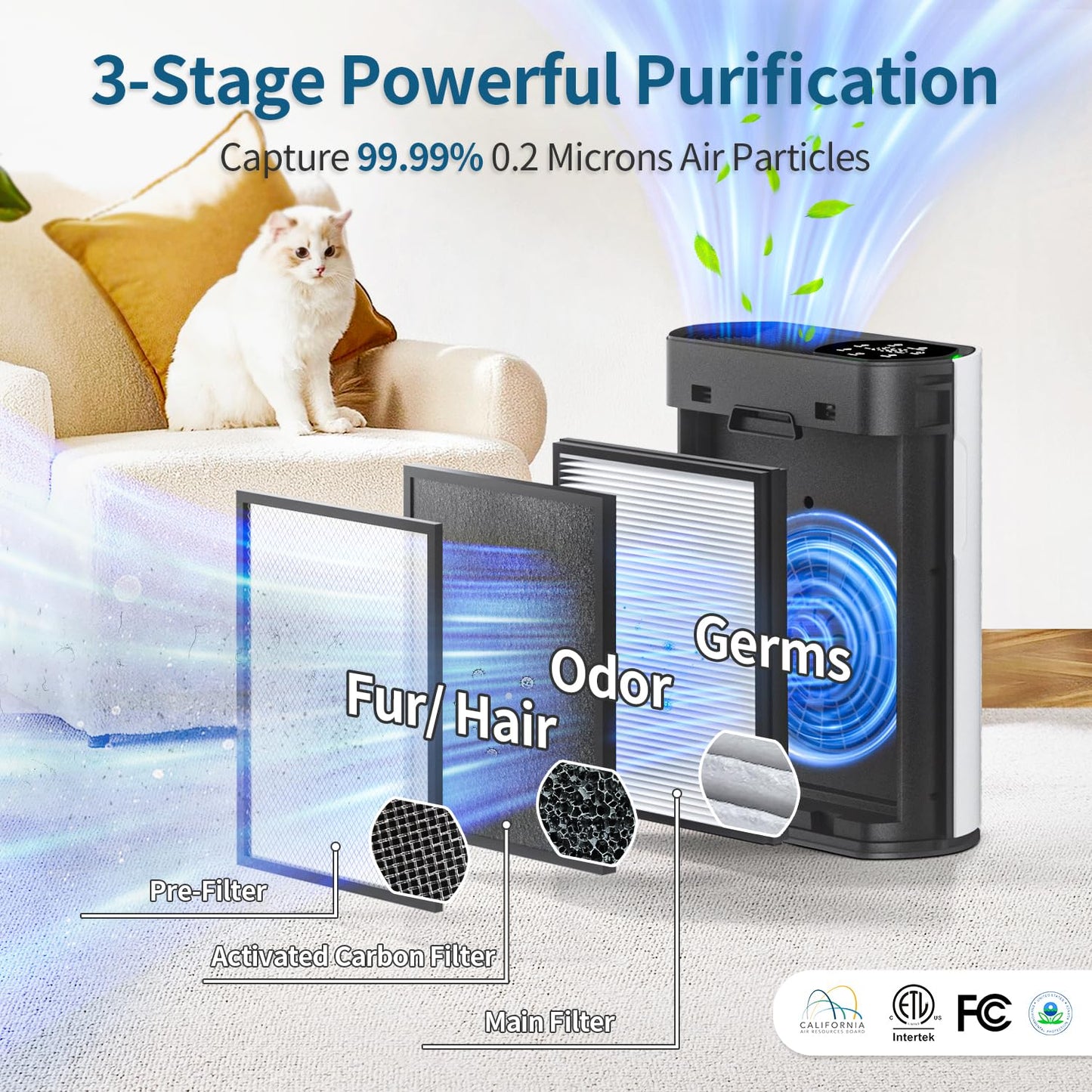 Air Purifier for Large Room, Cleans 2,400 ft² in 30 Mins, 3-Stage True HEPA, 360° Airflow, Large Touch Display Control, Real-Time Air Quality (PM2.5) Display, Ultra-Quiet 20dB Sleep Mode, HAP602 White