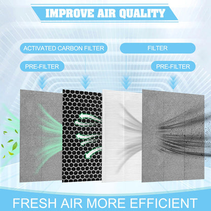 Upgraded FY1410/FY1413 replacment Filter,compatible with for Philips 1000/1000i Air Purifier Series Replace AC1214 AC1215 AC1217 AC2729,QCYZTL filter,4-Pack