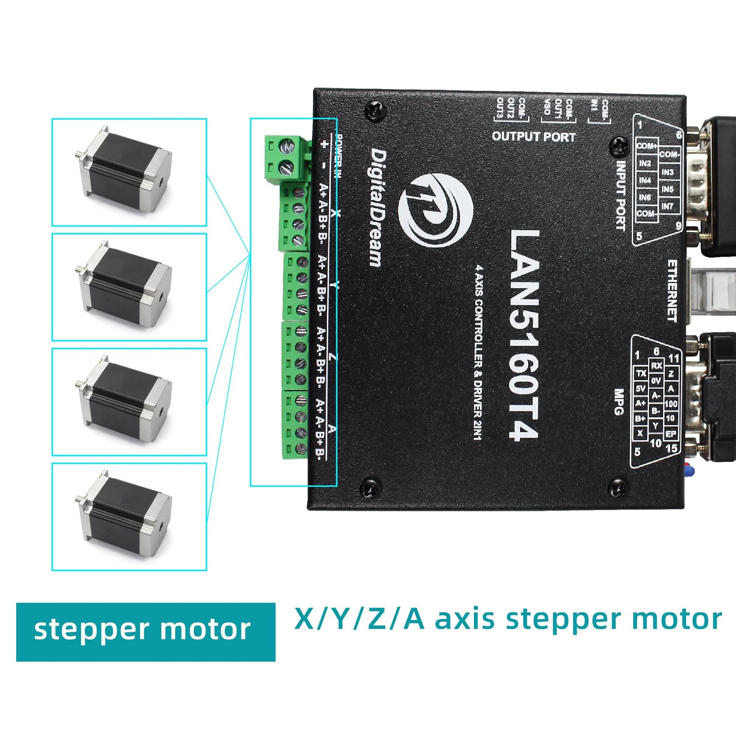 RATTMMOTOR 4-Axis Mach3 CNC Controller Kit, LAN5160T4 Stepper Motor Driver Ethernet with Electronic Handwheel MPG Pendant Emergency Stop Manual Pulse Generator for CNC Router/Lathe/Engraving Machine