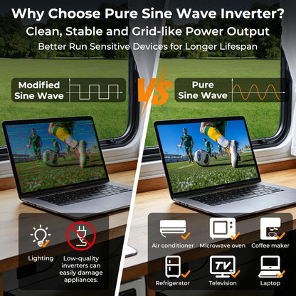 3000W Pure Sine Wave Inverter 12V DC to AC 110/120V, RV Inverter with Remote, Solar Battery Inverter 12V Inverter for Power Outage Off-grid Shed,2 Big AC Outlets,USB&USB-C 30W,2 LCD Screens,Surge6000W