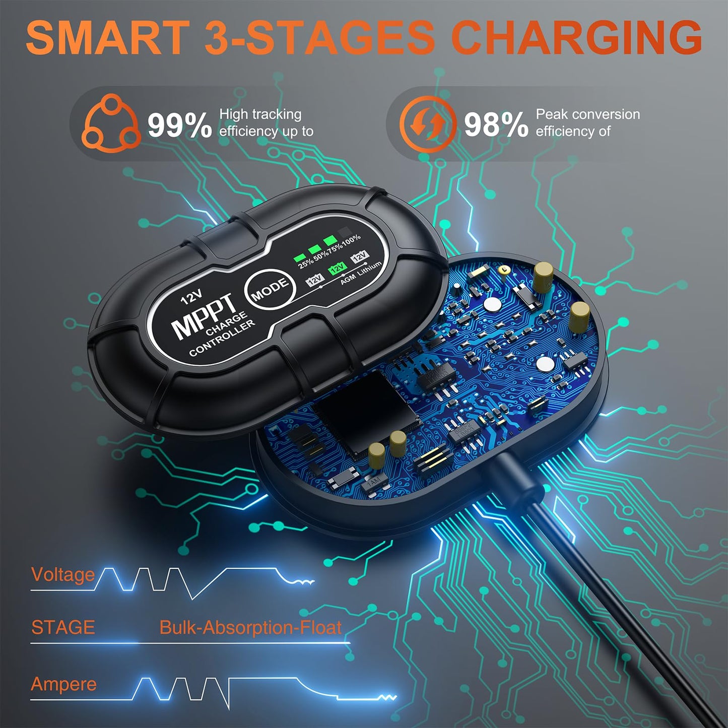 SUNER POWER 12V 50W Solar Battery Charger Maintainer, Built-in UltraSmart MPPT Controller, Adjustable Mount Bracket, Waterproof 50 Watt Solar Panel Kit for 12 Volt SLA Deey Cycle AGM Lifepo4 Battery