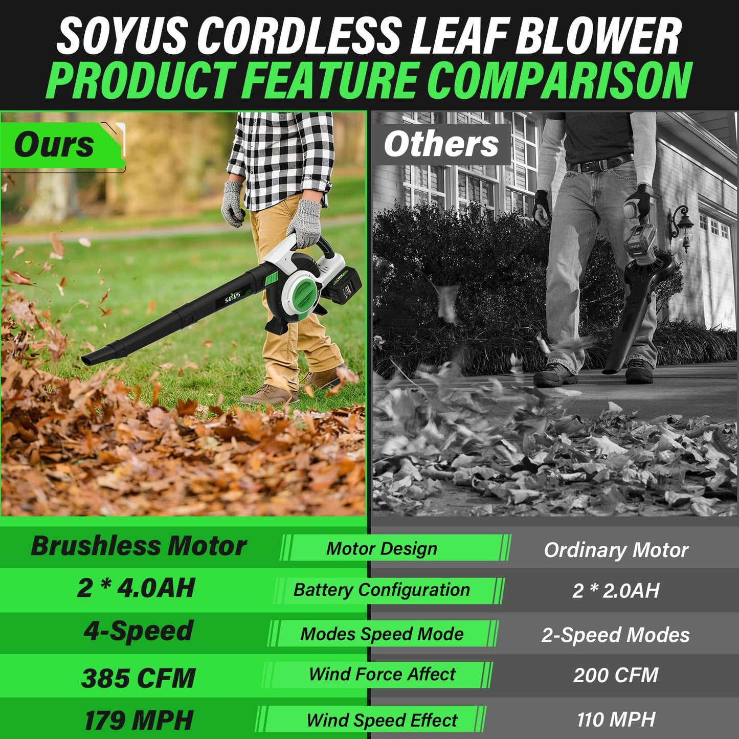 Cordless Leaf Blower & Vacuum SOYUS 3-in-1, Leaf Vacuum Mulcher 385CFM with Brushless Motor & 5 Speed Control, Electric Leaf Blower for Lawn Care, Included 45L Bag 2 x 20V 4.0Ah Battery and Charger