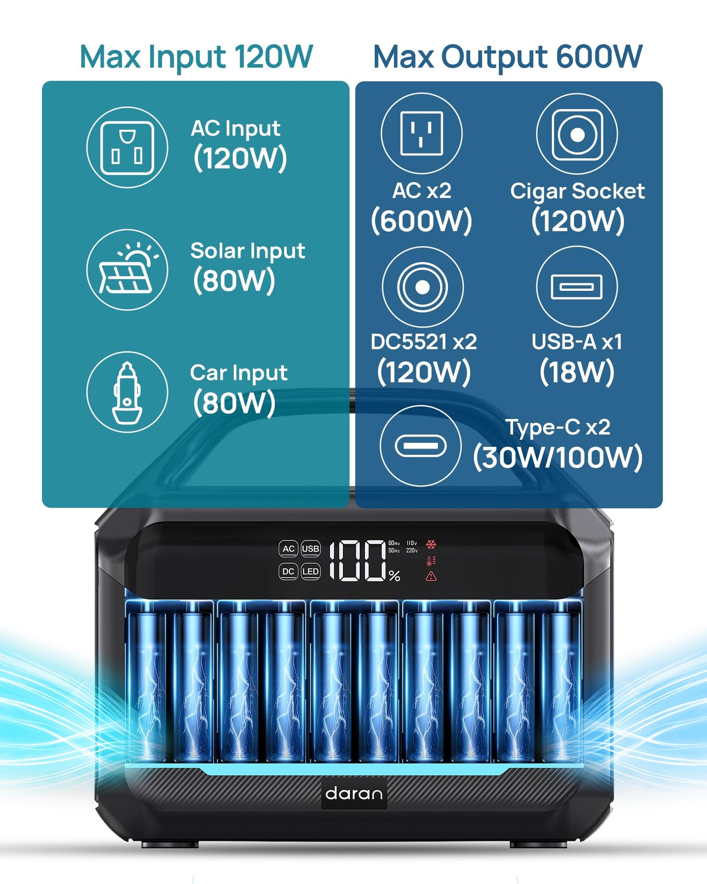 Portable Power Station 288Wh LiFePO4 Battery, 600W Power Bank with AC Outlet Fast Charging 8.4LB Lightweight Solar Generator with Multi-Port Output for Outdoor Camping, Travel, and Emergency Backup
