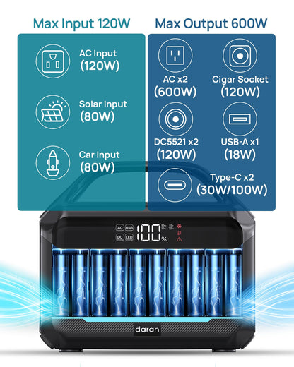 Portable Power Station 288Wh LiFePO4 Battery, 600W Power Bank with AC Outlet Fast Charging 8.4LB Lightweight Solar Generator with Multi-Port Output for Outdoor Camping, Travel, and Emergency Backup