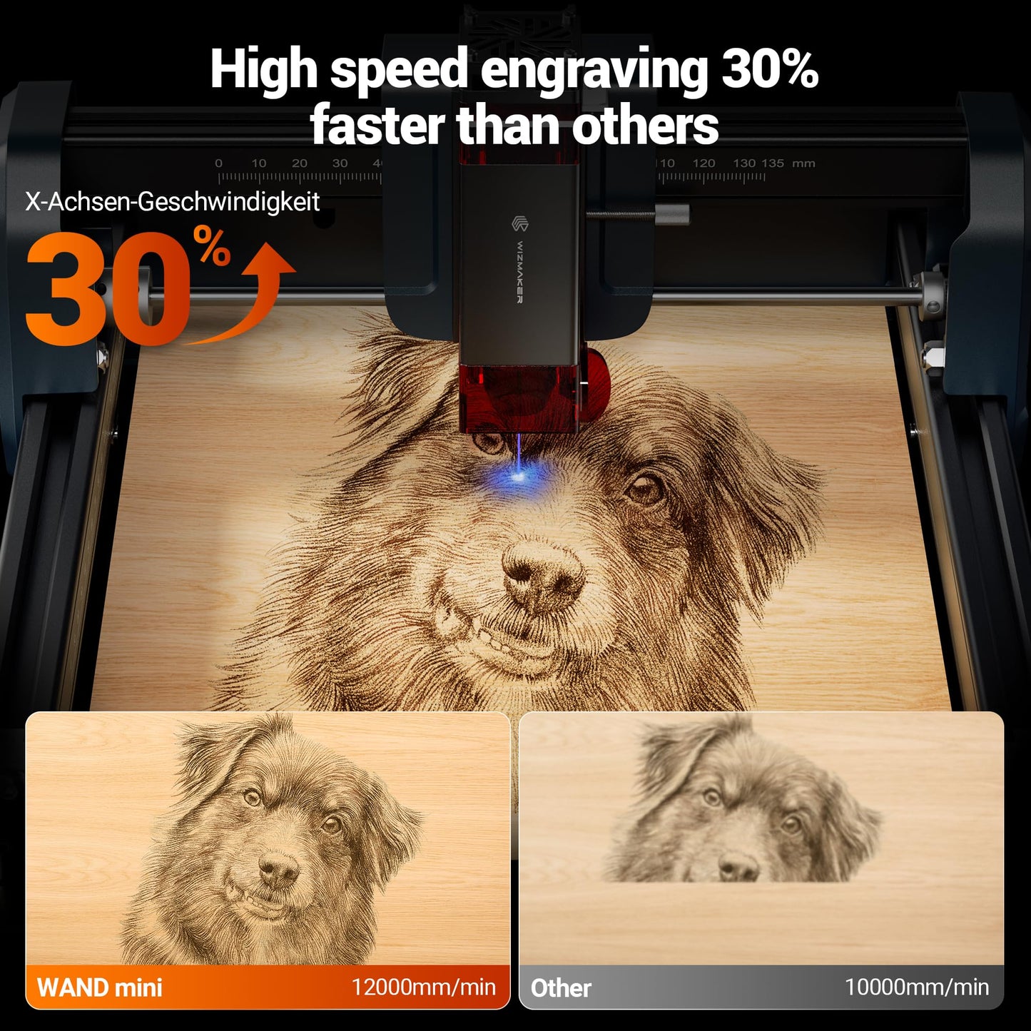 WIZMAKER Wand MINI 2.5W Laser Engraver, Compact Engraving Machine for Wood Acrylic Glass, 135×145 mm Working Area, High‑Precision 0.04 mm Spot, Beginner DIY Laser Cutter 2500mW