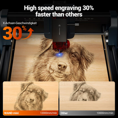 WIZMAKER Wand MINI 2.5W Laser Engraver, Compact Engraving Machine for Wood Acrylic Glass, 135×145 mm Working Area, High‑Precision 0.04 mm Spot, Beginner DIY Laser Cutter 2500mW