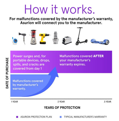 ASURION 3 Year Kitchen Protection Plan ($40 - $49.99)