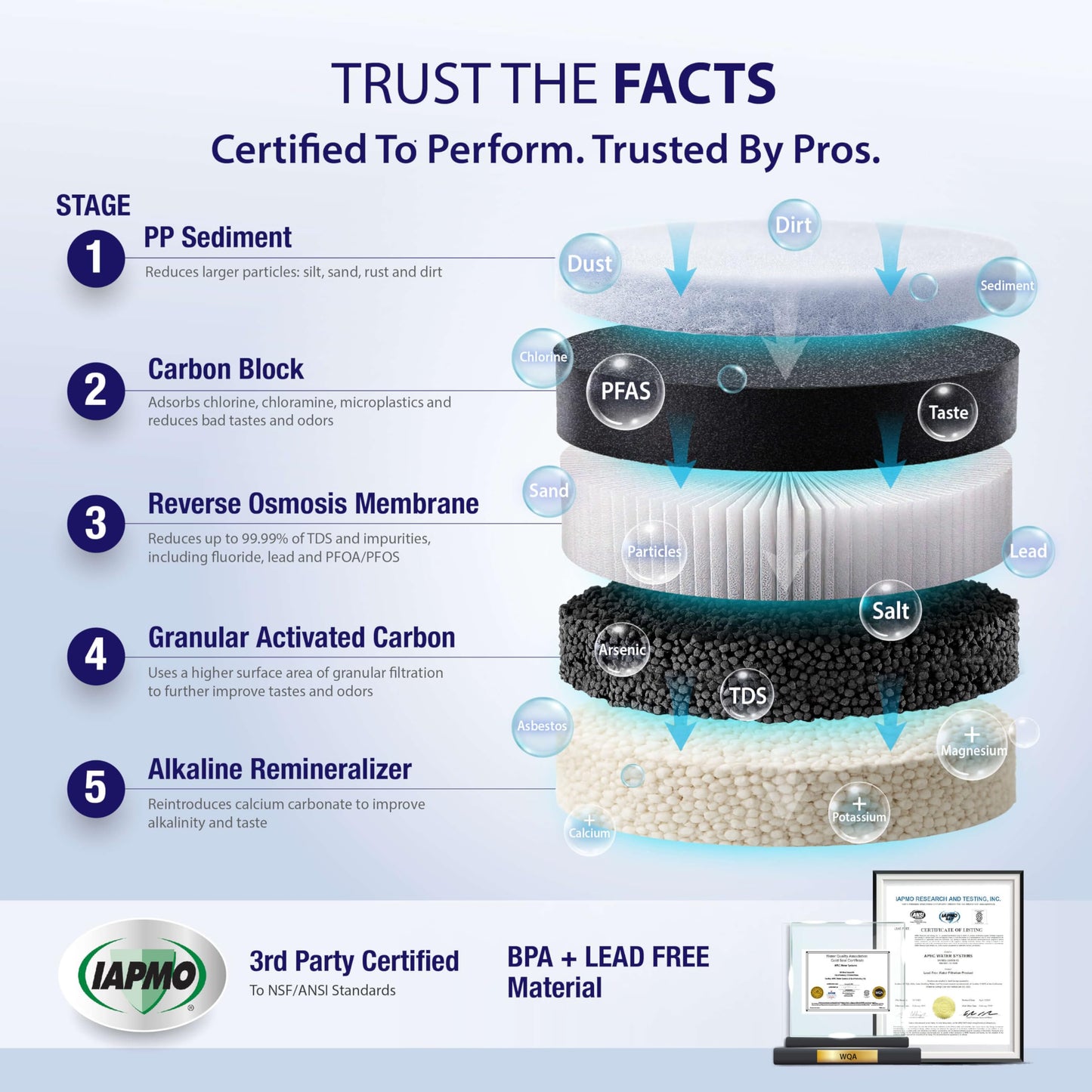 APEC Tankless Reverse Osmosis System with Alkaline pH+ NSF 372 & 58 Certified 3 Stage Water Filtration Bottled Water Quality, High 1K GPD Faucet Flow, Efficient 2:1 Pure to Drain, Space Saving Design