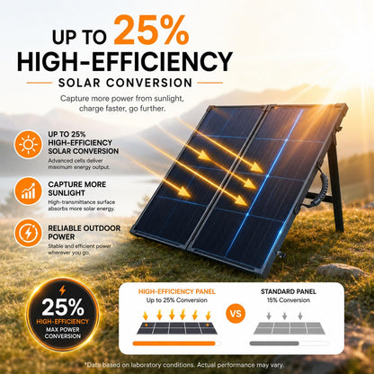 TOPRAY Solar 100W Portable Foldable Solar Panel Suitcase with 10A/12V MPPT Controller & 4-in-1 Adapter Cable, 25% High-Efficiency Solar Panel Charger for Portable Power Stations & 12V Batteries