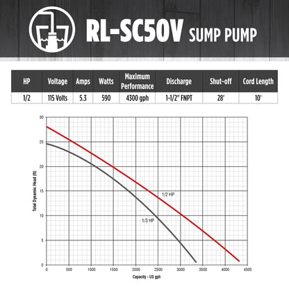 Red Lion RL-SC50V Submersible Water Pump, Heavy Duty Automatic Sump Pump with Vertical Float Switch, 1/2 HP, 4300 GPH, Cast Iron