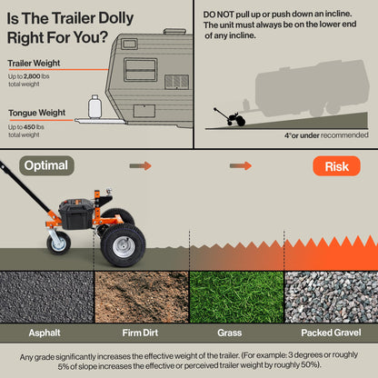 SuperHandy Electric Trailer Dolly – 24V 7Ah Sealed Lead Acid AGM Batteries 800W Heavy Duty Motor, 2" Ball Mount, Adjustable Thumb Throttle, Reverse/Drive Switch (3 Wheel, 2800 lb)