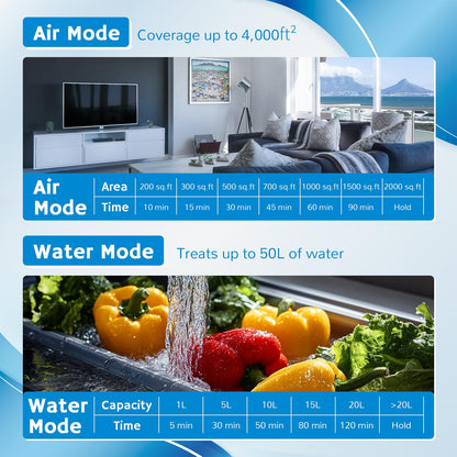 Airthereal MA25L Water Ozone Generator - Dual-Mode Ozone Machine for Water and Air Purification, 40,000mg/h High Capacity Ozone Machine for Odor Removal - Covers up to 4000 sq. ft.