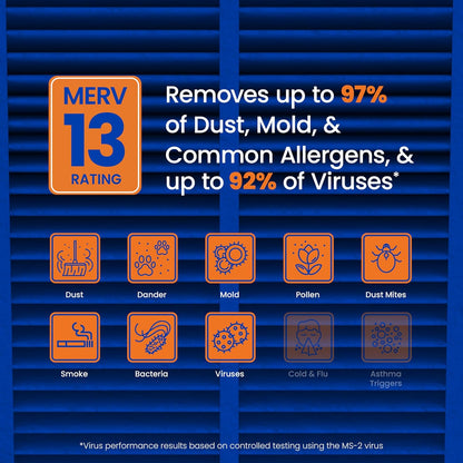 AprilAire 413 Replacement Filter - MERV 13 Air Purifier Filter for Healthy Home | 16x25x4 (Pack of 1)
