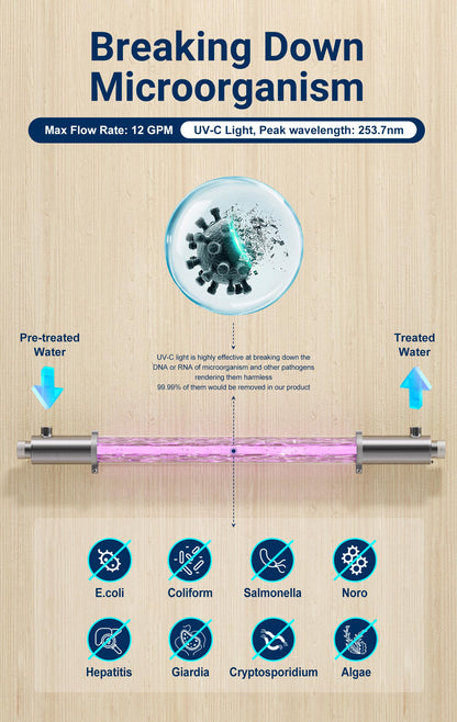 HQUA-OWS-12 120V 40W 3/4" MNPT Inlet/Outlet Whole House Ultraviolet Water Purifier Filter, + 1 Extra UV Bulb