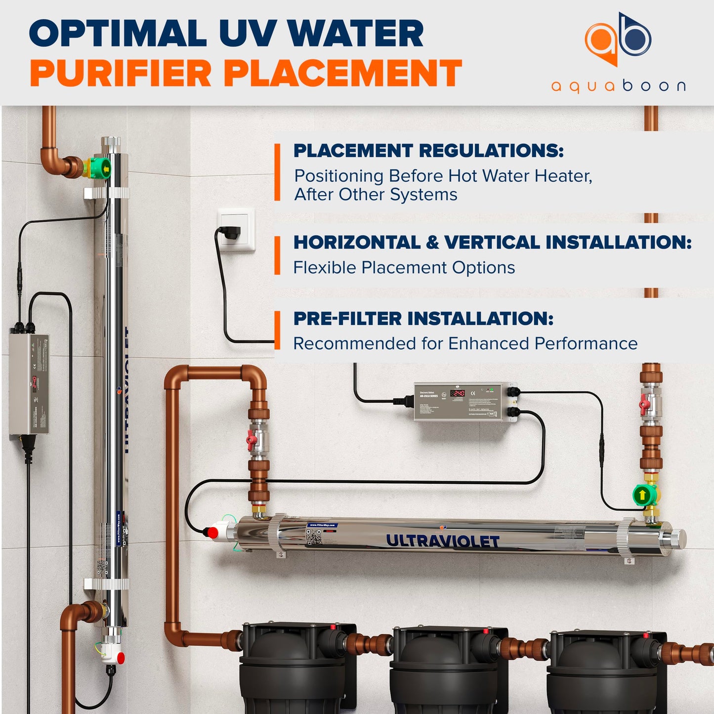 UV Water Purification System 55W, 12 GPM - UV Water Filter with Smart Flow Sensor Switch - Whole House UV Water Purifier Ensuring Water Purity - UV Light for Well & City Water + 1 Extra Lamp