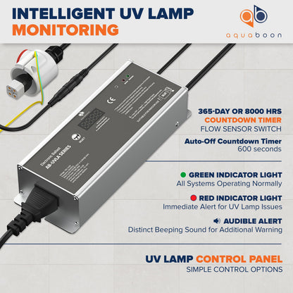 UV Water Purification System 55W, 12 GPM - UV Water Filter with Smart Flow Sensor Switch - Whole House UV Water Purifier Ensuring Water Purity - UV Light for Well & City Water + 1 Extra Lamp