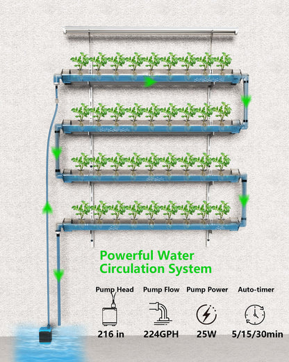 NFT Hydroponics Growing System，36 Pods Wall-Mounted Indoor Garden，Full Spectrum Grow Lights and Powerful Water Recycling System，Opaque PVC-U Hydroponic Pipes，Suitable for Leafy Greens