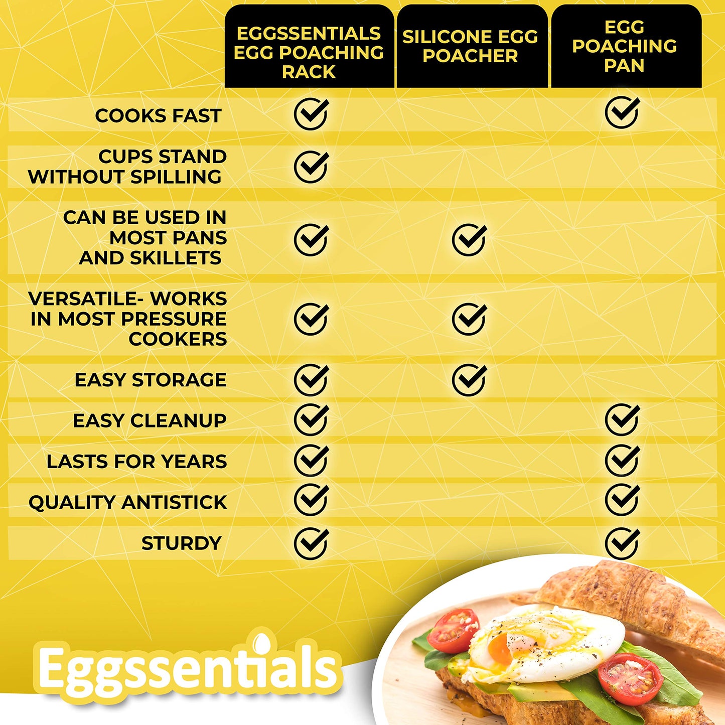 Eggssentials Egg Poacher Insert Stainless Steel Poached Egg Cooker Eggs Poaching Cup PFOA Free Egg Poachers Nonstick, 9 inches Rack, 6 Poached Cups