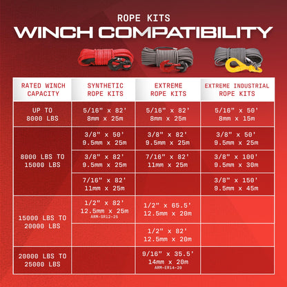 Armortek Synthetic Extension Rope Winch Heavy Duty Tow Rope, 1/2" x 50' Winch Cable, 16490KG Load – Ultimate Winching Kit, for Car, Truck