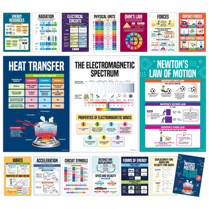 Decorably 16 Physics Posters for Classroom, 11x16in Matte-Laminated Educational Physics Classroom Posters - School Hallways, Bulletin Boards, Education Centers, Home Study Room