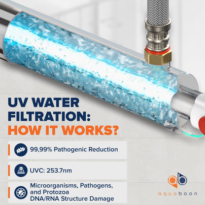UV Water Purification System 55W, 12 GPM - UV Water Filter with Smart Flow Sensor Switch - Whole House UV Water Purifier Ensuring Water Purity - UV Light for Well & City Water + 1 Extra Lamp