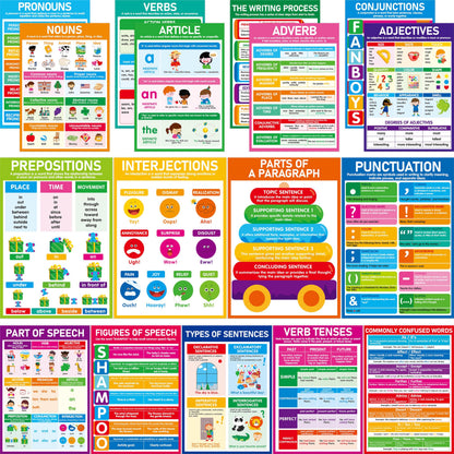 17 Part of Speech Posters, PET Film Covered English Grammar Poster Language Learning Tool for Middle Classroom, School, Bulletin Board, Kid’s Room, Teacher Supplies, English Language Art Wall Decor