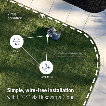 Husqvarna Automower 440iQ Robotic Mower, 2 Acre Mowing Capacity, Wire Free Robot Lawn Mower with Charging Station, RS1 EPOS Reference Station and Replacement Blades